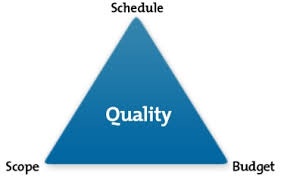 Quality-Budget-Scope graphic